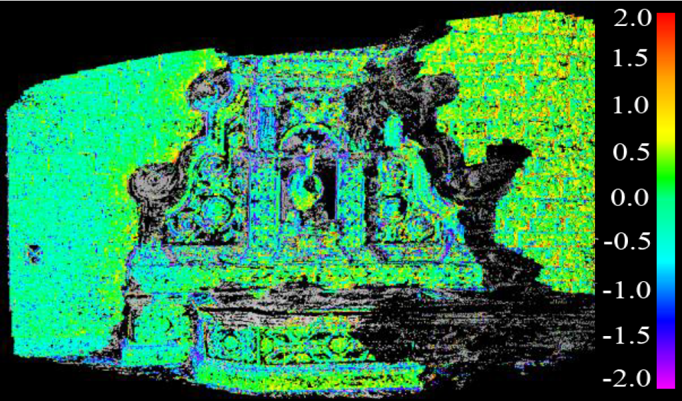 Confronto (distanze in cm) tra scansione laser e DSM ricostruito con PhotoScan con parametri di calibrazione noti.