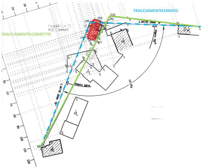 Posizionamento della linea di confine fra zona edificabile e zona a vincolo.